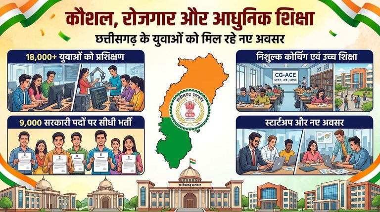today-chhattisgarh-news-youth-skill-development-employment-vishnu-deo-sai