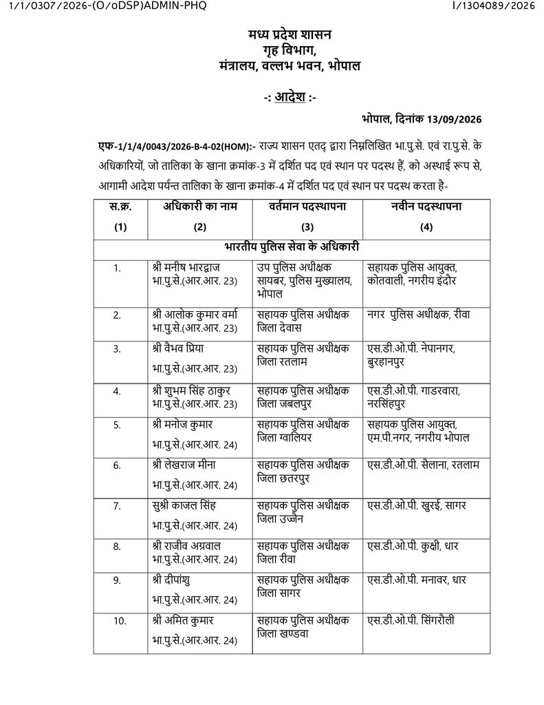 मध्य प्रदेश पुलिस तबादला